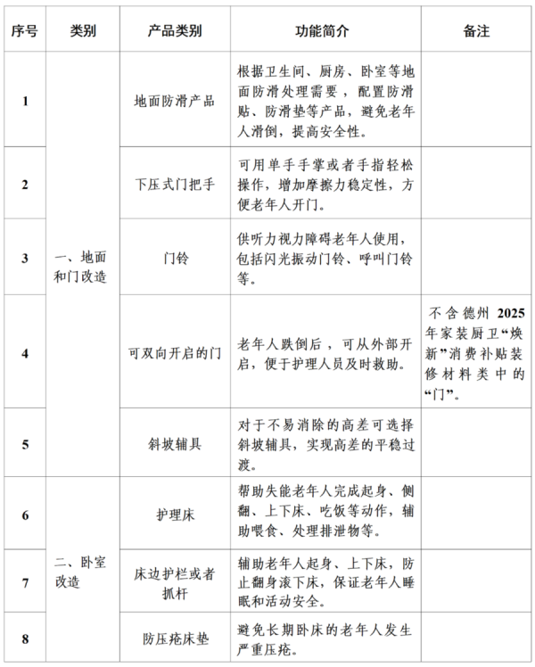 瑞银投资 最高补贴3000元！德州启动老年人居家适老化改造补贴