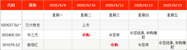 智股策略 IPO周报：本周2只新股申购 电动工具、智能卡龙头来了