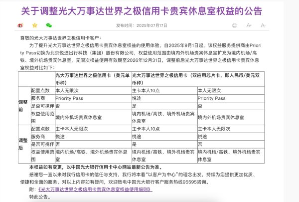 长江配资 3个月流失600万张 羊毛党薅不动了！信用卡权益缩水风暴：积分贬值、贵宾厅缩减