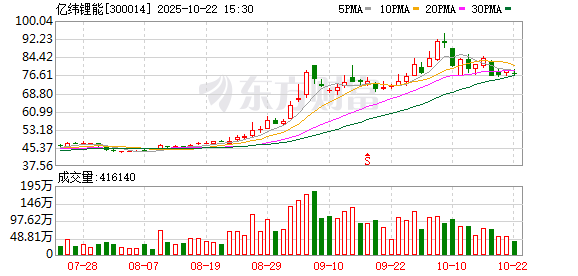 策略大赢家 亿纬锂能谋划港股上市 推进全球化策略